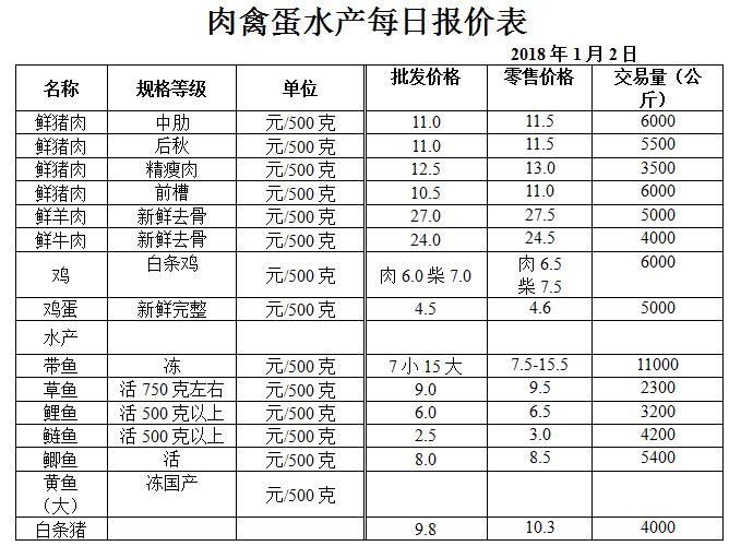 ��ɽ���ɻ����г��۸�(2018��1��2��)