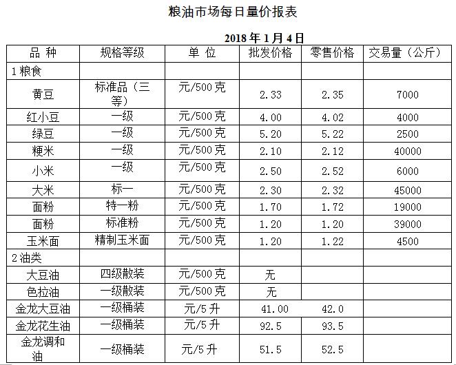 ��ɽ���ɻ����г��۸�(2018��1��4��)