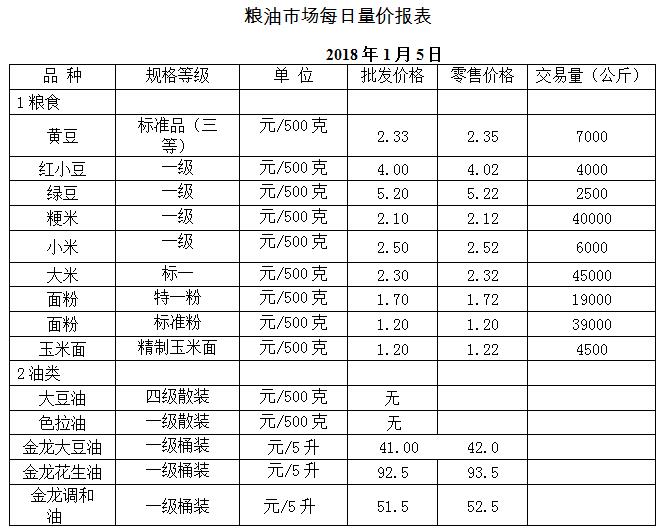 ��ɽ���ɻ����г��۸�(2018��1��5��)