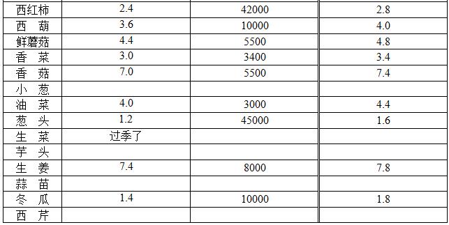 ��ɽ���ɻ����г��۸�(2018��1��7��)