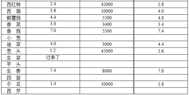 ��ɽ���ɻ����г��۸�(2018��1��10��)