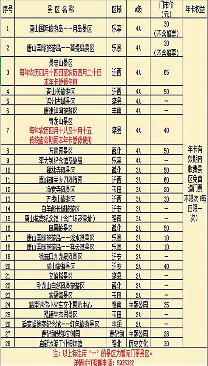 2018����ɽ���λ���һ��ͨ 128Ԫ���޴γ���28������