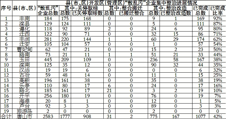 ��ɽ��ɢ���ۡ���ҵ���ν�������